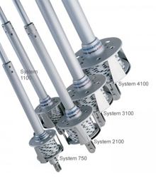 Jib Furling